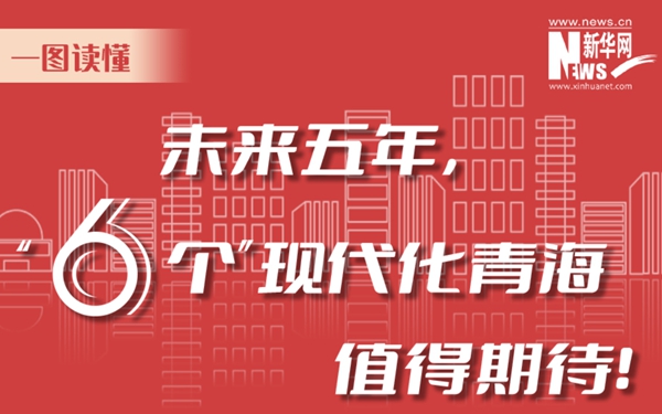 一圖讀懂丨未來(lái)五年，&ldquo;6個(gè)&rdquo;現(xiàn)代化青海值得期待！